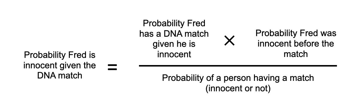 Bayes theorem applied to DNA