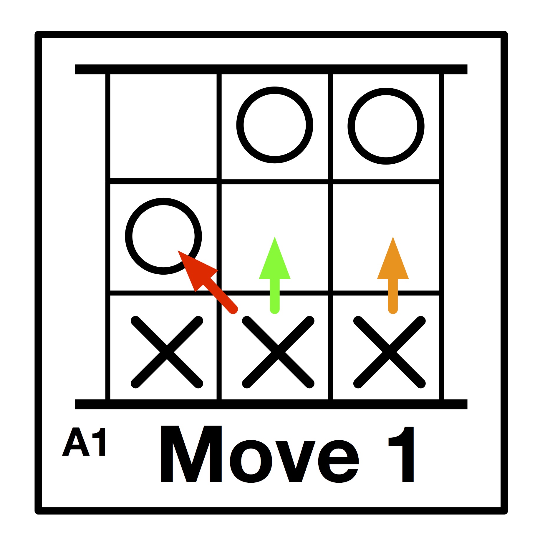 Position A1 and possible moves for X (going second)