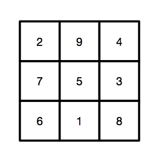 The magic square written out by Ada Lovelace/Charles Babbage