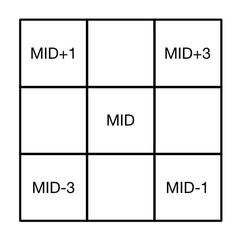 How to create a 3 by 3 magic square