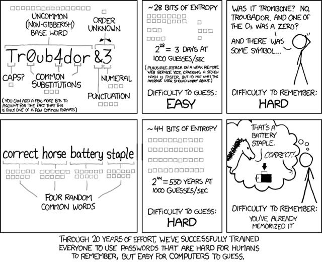 cartoon: Randall Munroe, xkcd.com https://xkcd.com/936 - reprinted under a CC Attribution-NonCommercial 2.5 License